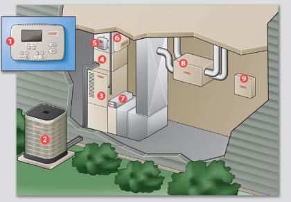 Zoning schematics, fig.1