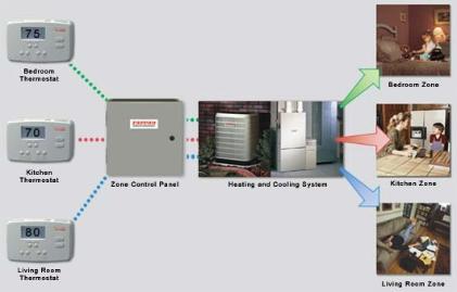 Zoning schematics, fig. 2